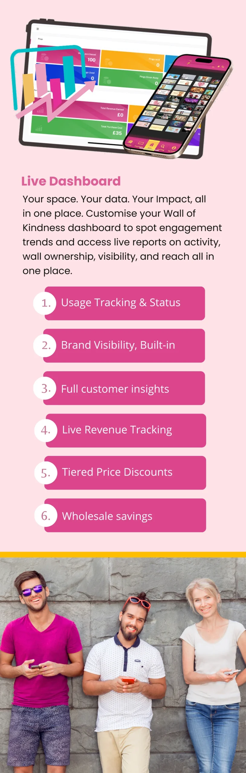 Business 3 Steps to Pledge