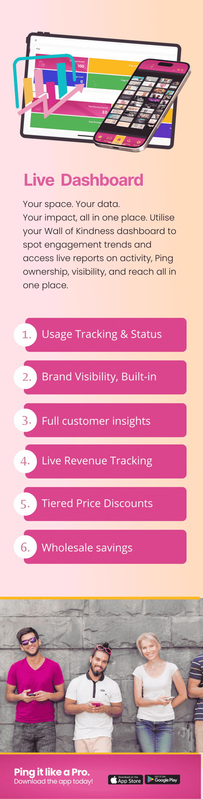 Live business dashboard tracking Ping engagement (mobile)